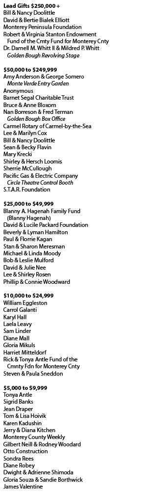 Capital Campaign Donor List starting with donors who have gifted $5K through 250K + 