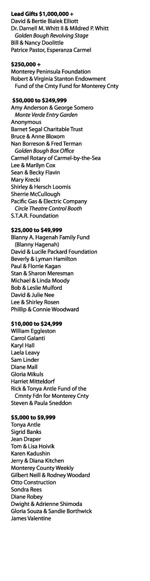 Capital Campaign Donor List starting with donors who have gifted $5K through 250K + 