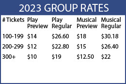 Group Rate Pricing Ticket# Play Preview	 qty 100-199: $17 - qty 200-299: $15 - qty 300+: $13  Ticket# Regular Play  qty 100-199: $29.60 - qty 200-299: $25.80 - qty 300+: $22   Ticket# Musical Preview qty 100-199: $21 - qty 200-299: $18 - qty 300+:	$15.50	  Ticket# Regular Musical qty 100-199: $33.18 - qty 200-299: $29.40 - qty 300+: $25